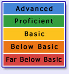 Reading Proficiency Scale